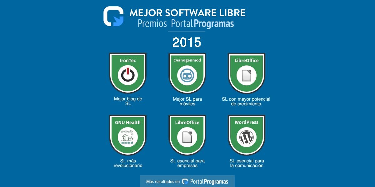 Irontec, Mejor Blog de Software Libre de 2015