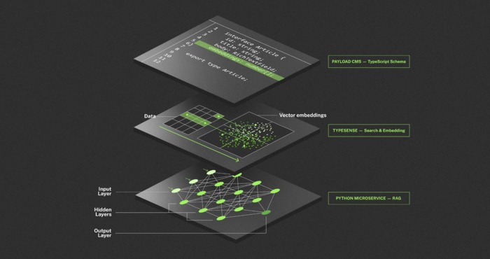 Diagrama de arquitectura con Payload CMS, Typesense y microservicio de agentes IA sobre Kubernetes