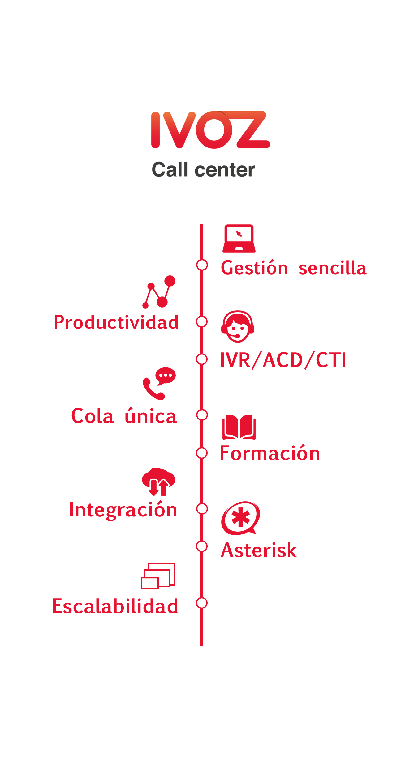 Características de IVOZ Call Center - Telefonía IP