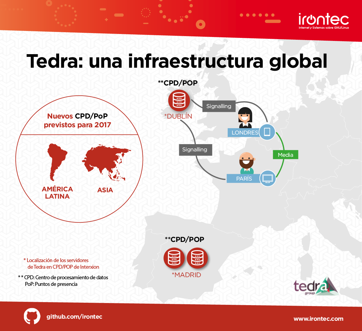 Tedra: una infraestructura global