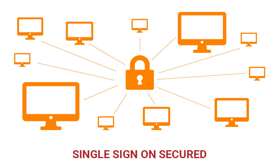 single sign on secured SSO irontec