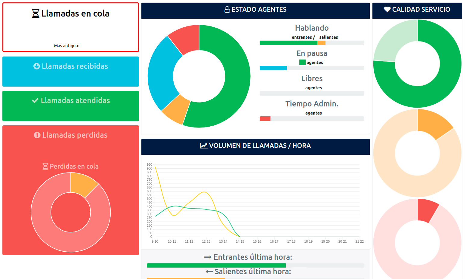 interfaz panel telefonia IP call center ICP