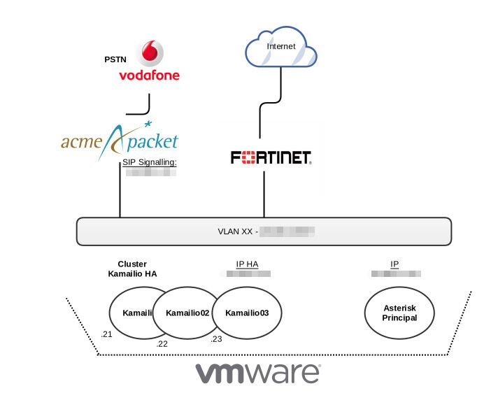 arquitectura proyecto voip proxy sip