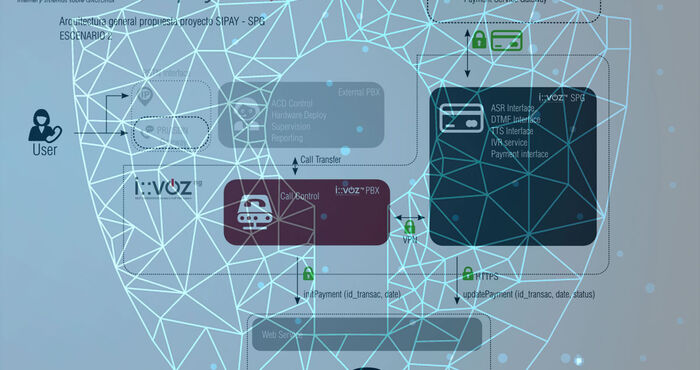 Irontec crea la primera pasarela de pago telefónico que cumple la norma PCI-DSS junto a Sipay